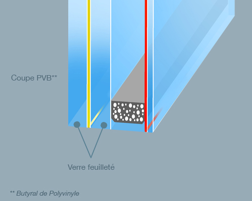 img-vitrage-novelis-pvc-securite.jpg