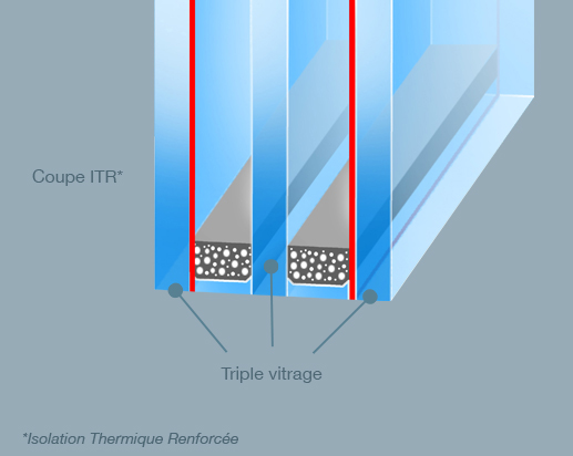 img-vitrage-novelis-pvc-triple-vitrage.jpg