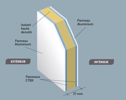 img-novelis-portes-alu-confort-securite.jpg